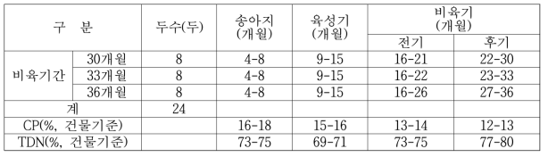 공시축 및 사양프로그램