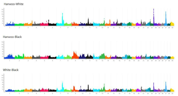 Cross Population Extended Haplotype Homozygosity (Rsb) analysis