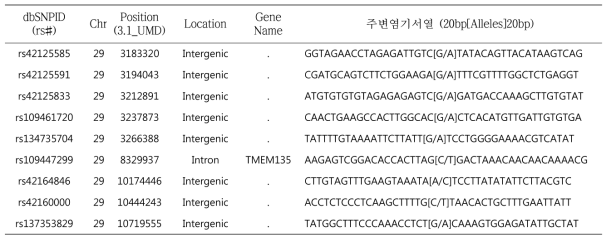 백우 특이적 단일염기다형성 마커