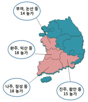 온실 순환팬 및 환기팬 조사 지역