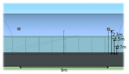 공기순환팬 각도에 따른 지점별, 높이별 풍속 측정