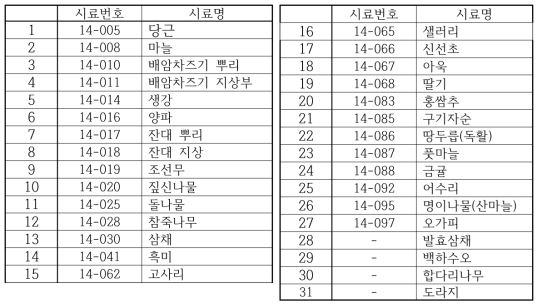 후보천연물소재 리스트