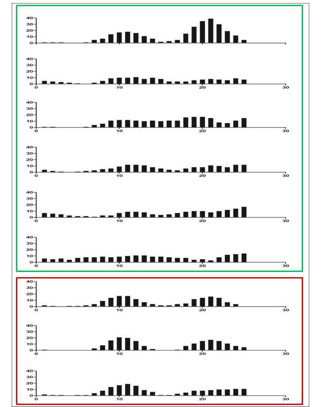 visualization of brain specific DMR