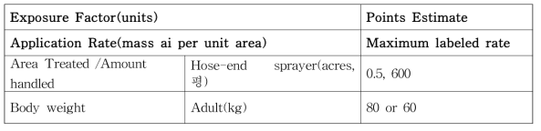 Turf-recommended Unit Exposure(mg/kg ai)point Estimates
