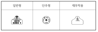 우리나 돼지 귀표의 종류와 디자인