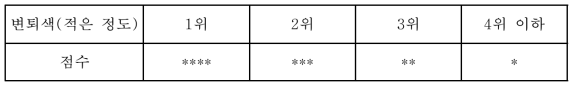 변퇴색(상대평가)