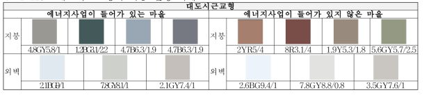 대도시근교형의 최종 선정 색채