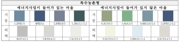 특수농촌형의 최종 선정 색채