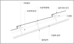 지붕 상세도