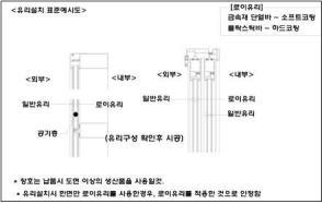 창호일람표 주기(유리설치 표준예시도)