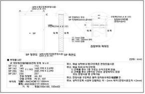 SIP 기본 구성도