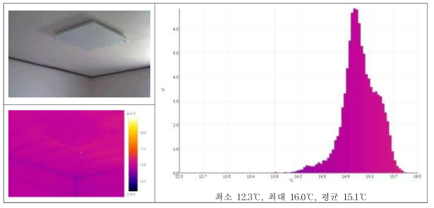 공사 후 천장 열화상 촬영 및 분석