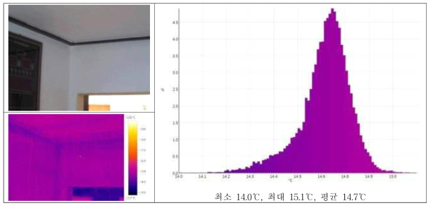 공사 후 벽체 열화상 촬영 및 분석