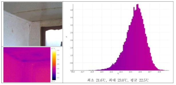 공사 전 천장 열화상 촬영 및 분석