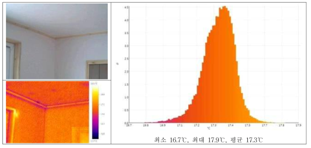 공사 후 벽체 열화상 촬영 및 분석