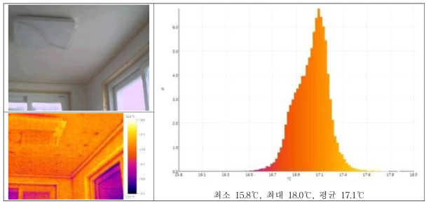 공사 후 천장 열화상 촬영 및 분석