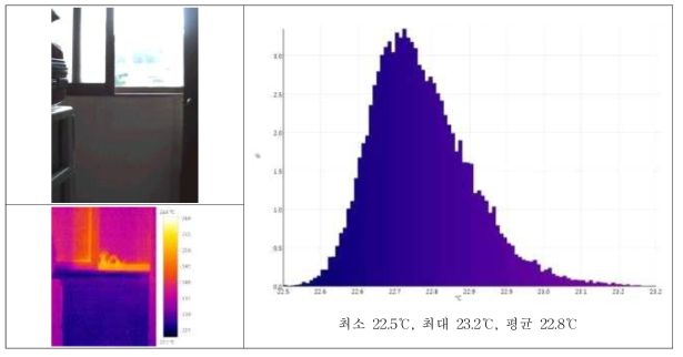 공사 전 벽체 열화상 촬영 및 분석