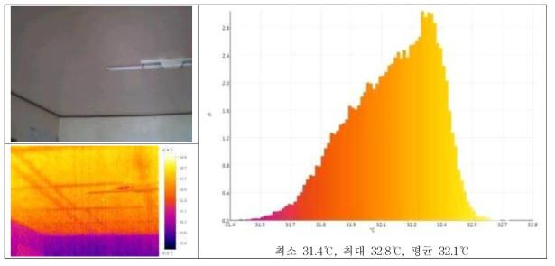 공사 전 천장 열화상 촬영 및 분석