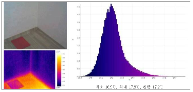 공사 후 벽체 열화상 촬영 및 분석