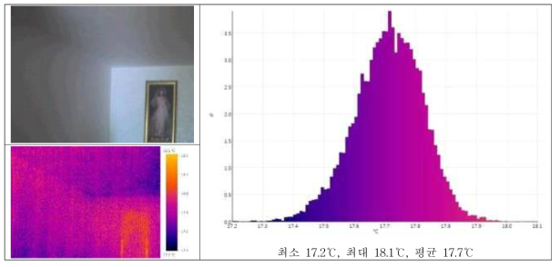 공사 후 천장 열화상 촬영 및 분석
