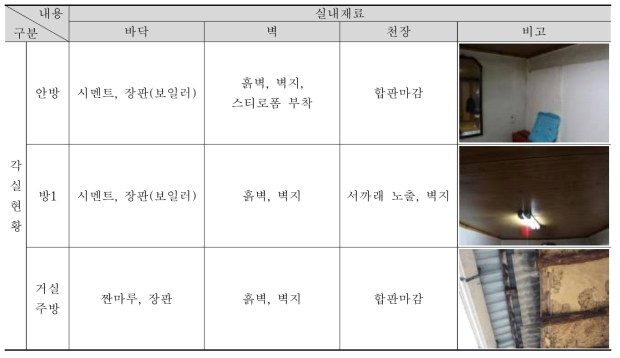 ①-5 주택 사용실태조사