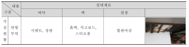 ②-2 주택 사용실태조사