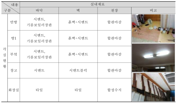 ②-4 주택 사용실태조사