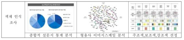 색채범위 도출 방법