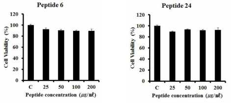 벼메뚜기 유래 생리활성 펩타이드의 세포생존률 검정
