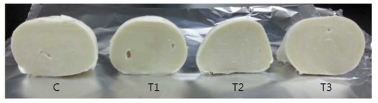 콩물 첨가수준별 모짜렐라 치즈 단면적