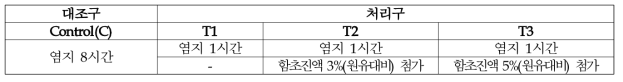 함초진액 첨가 고다치즈의 대조구 및 처리구 구성