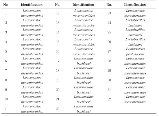 List of identification of microbes in rye silage by MALDI-TOF (0day after fermentation)