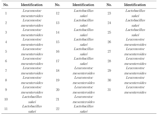 List of identification of microbes in rye silage by MALDI-TOF (1 day after fermentation)