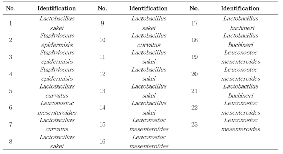 List of identification of microbes in rye silage by MALDI-TOF (4 days after fermentation)