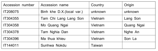List of six accessions number, name, country and origin