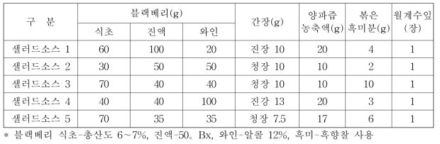 블랙베리 샐러드소스의 재료 혼합량