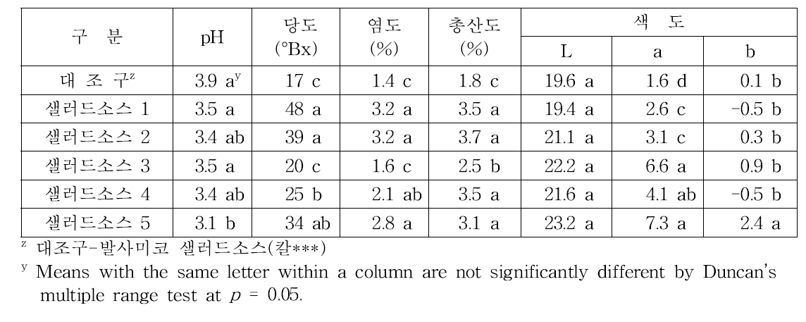 블랙베리 샐러드소스의 일반 품질 특성