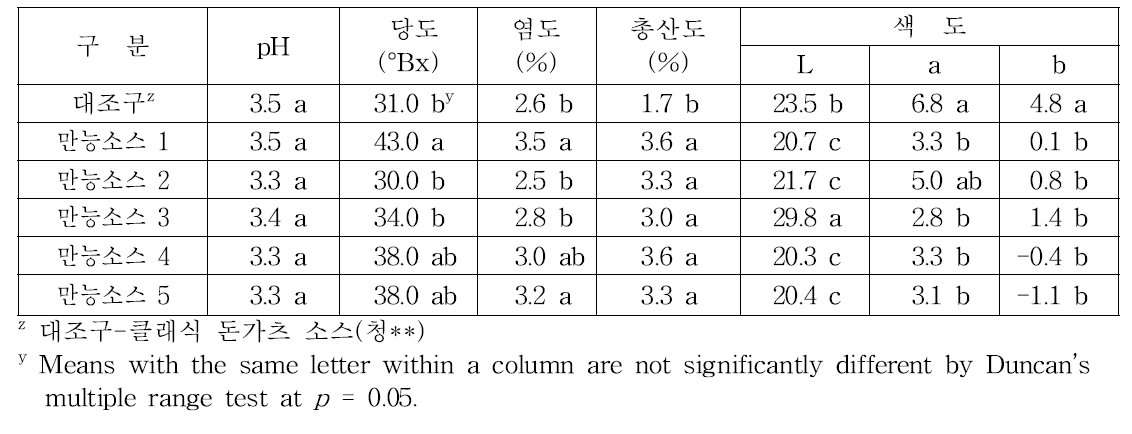 블랙베리 만능소스의 일반 품질 특성