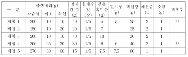 블랙베리 케첩의 재료 혼합량