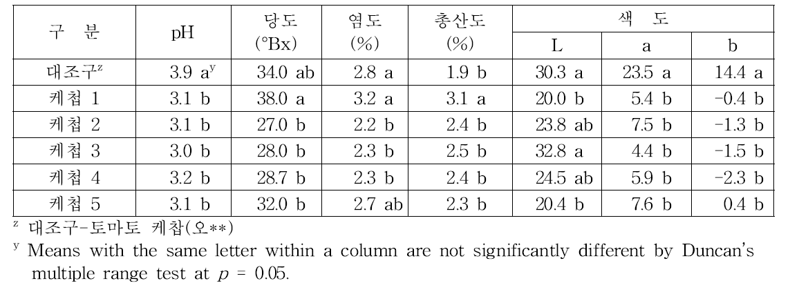 블랙베리 케첩의 일반 품질 특성