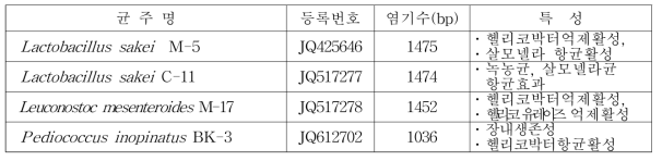 블랙베리 발효음료 개발에 사용된 유산균주 특성