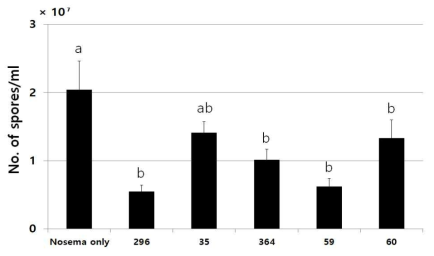 1% 추출물 후처리 포자생산억제 활성