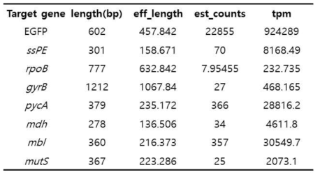 pHT1K-EGFP vector transformed Bacillus thuringiensis RNA sequencing data