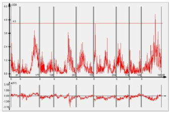 QTL plot obtained by CIM for QTL mapped on Radish chr. 1 to 9