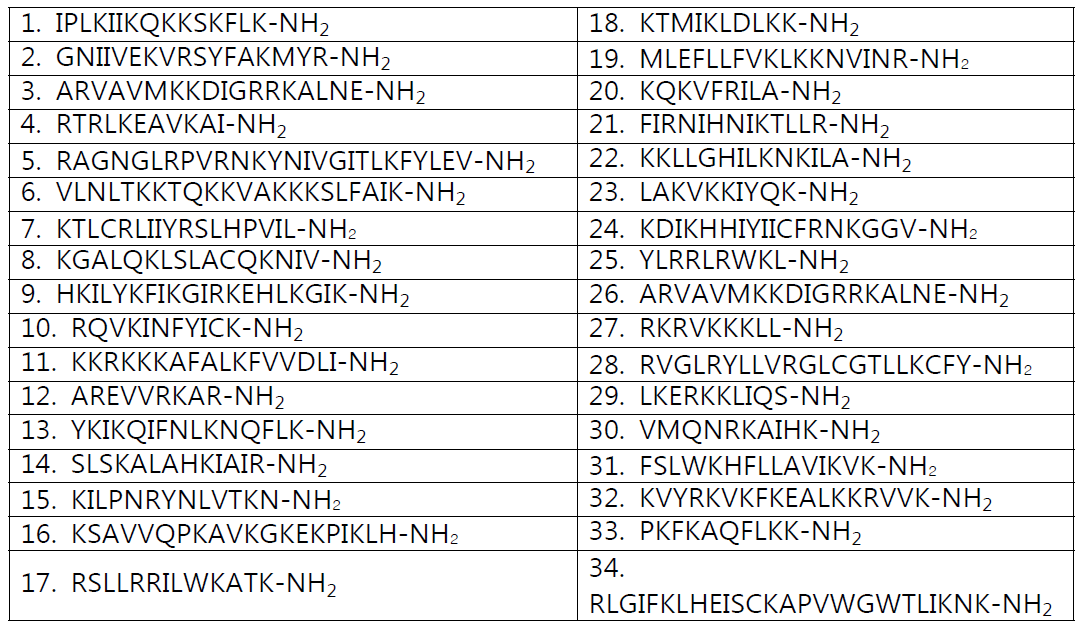 선별 AMP의 아미노산 서열정보
