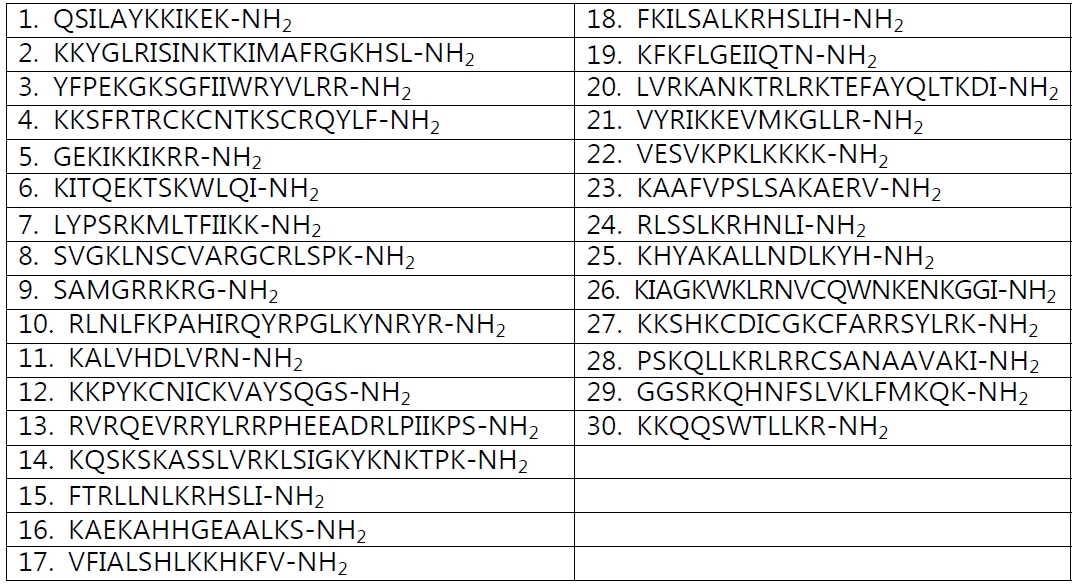 선별 AMP의 아미노산 서열정보