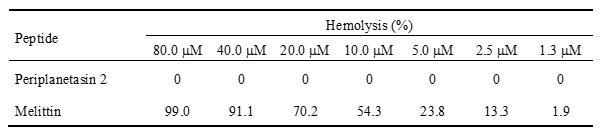 Periplanetasin-2의 용혈 효과