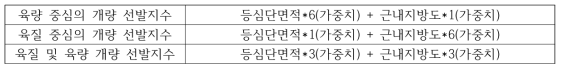 농가의 개량 방향에 따른 선발지수식