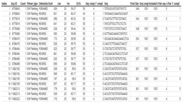 변이 검증을 위한 sequencing primer 디자인