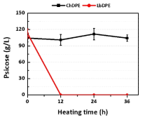 ChDPE와 LbDPE의 열안정성 비교